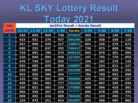kl jackpot machine number today live